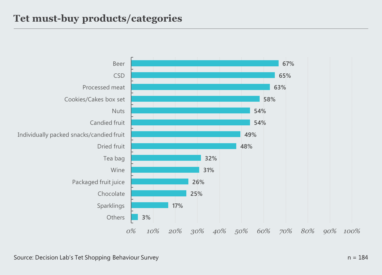 Blog 055 - Chart - Test must buy items