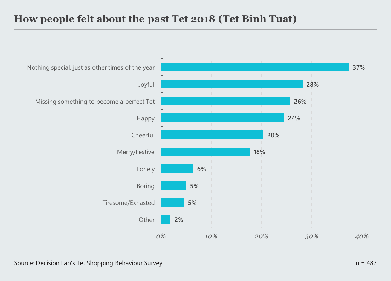 Blog 055 - Chart 1a