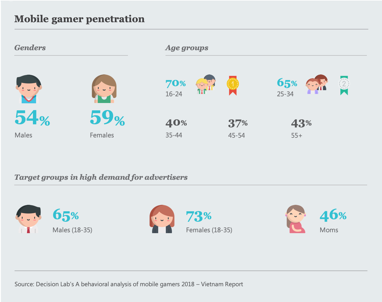 064-DCM-Mobile-Gamers-in-Vietnam-chart-1-new