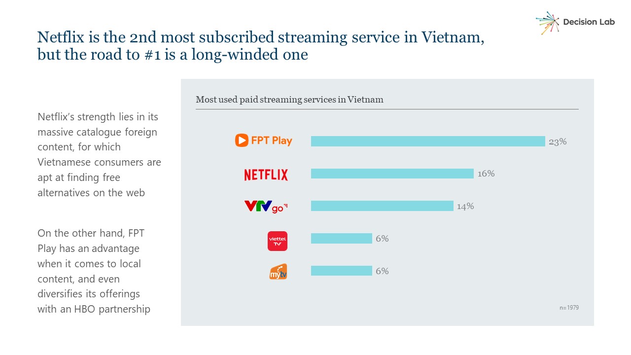 Connected Consumers Q1 2021