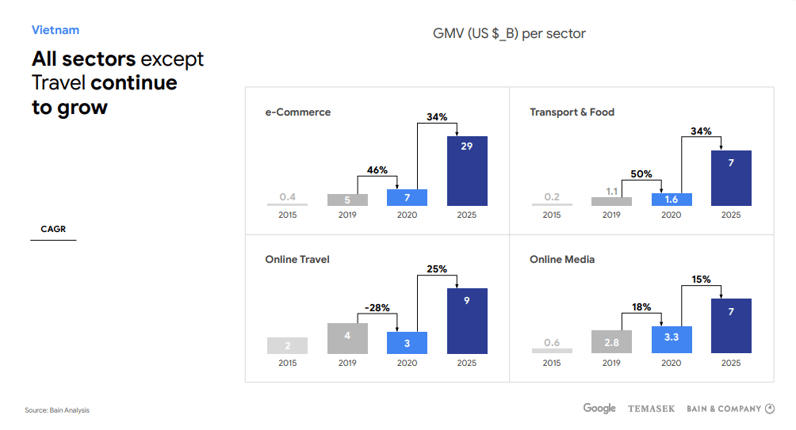 ccq4_google_ecom_economy