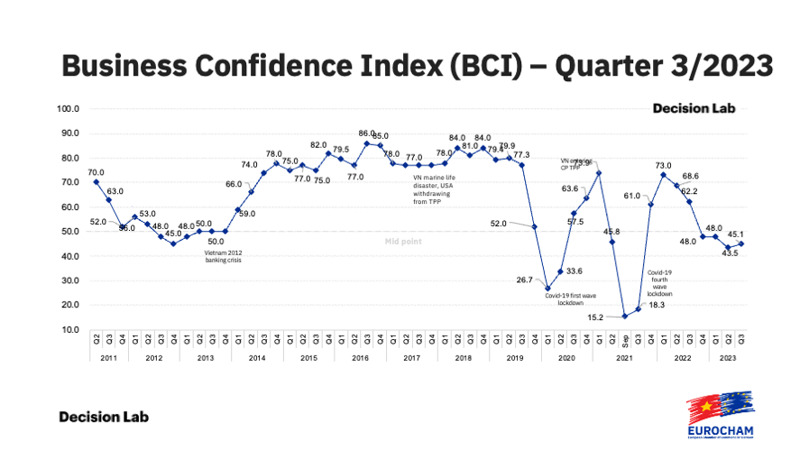 BCI Q323 - featured image