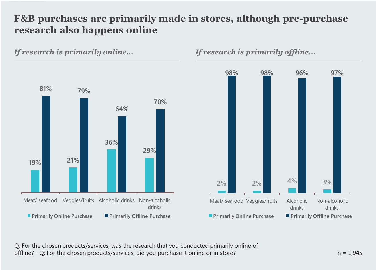 Blog 056 - Vietnam Ecommerce Report - Food Category