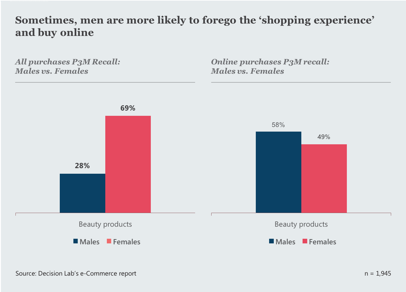 Blog 056 - Vietnam Ecommerce Report - Shopping experiences