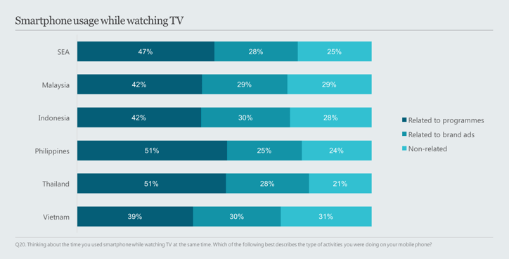 Smartphone_usage_while_watching_TV_Smartphone_usage_while_watching_TV_.png