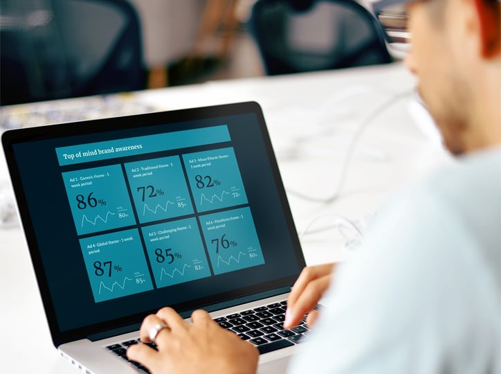 Decision Lab hợp tác với Geckoboard: đem đến giải pháp báo cáo marketing trực tuyến thời gian thực.