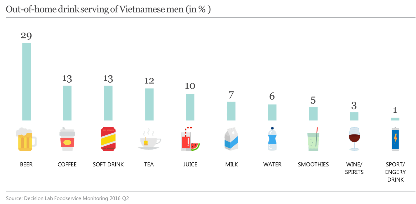 Out-of-home drink serving of Vietnamese men.png