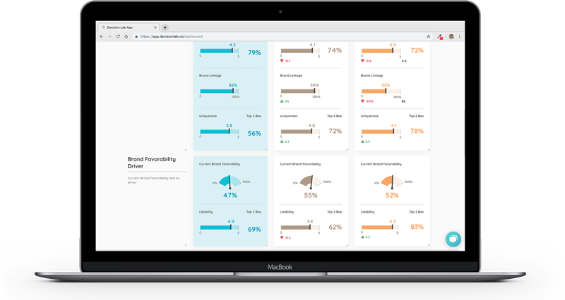 CRDR---Creative-Decider---Dashboard---Likability