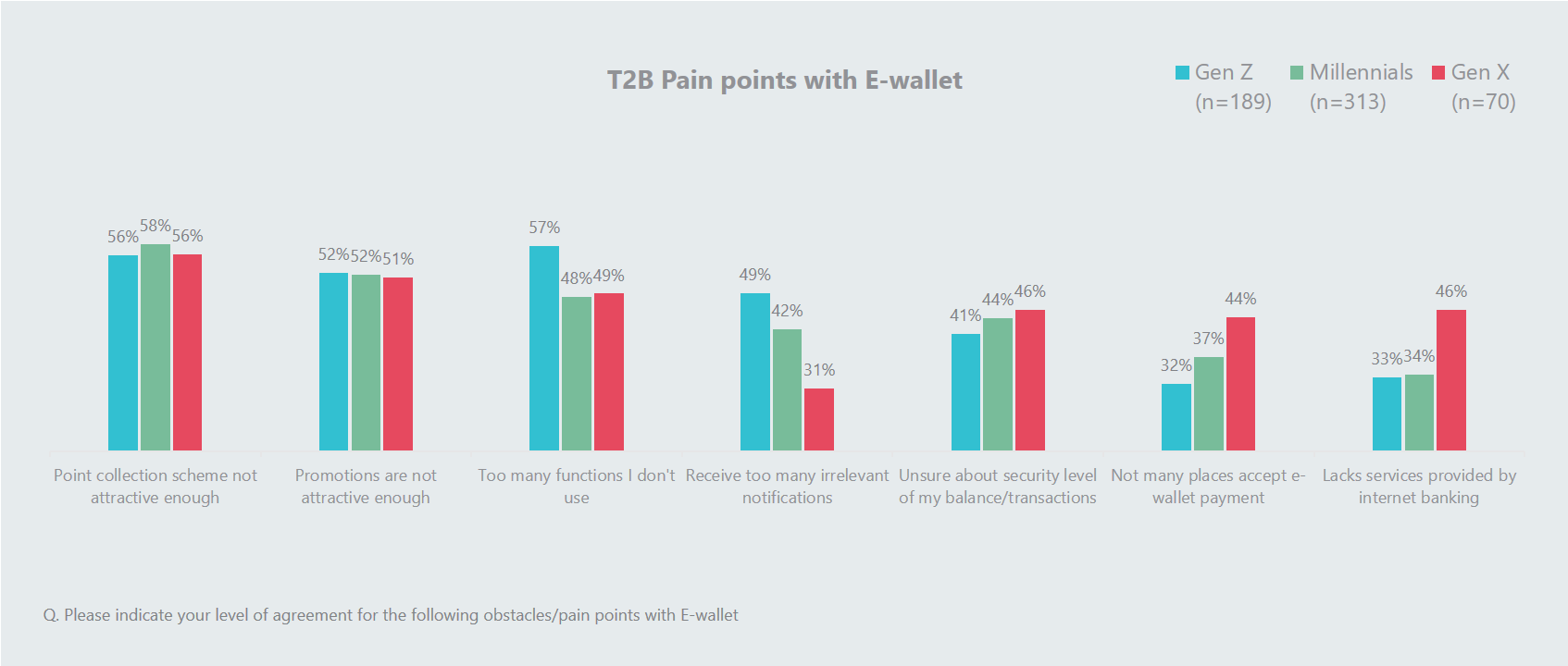 ewallet-pain-points-vietnam