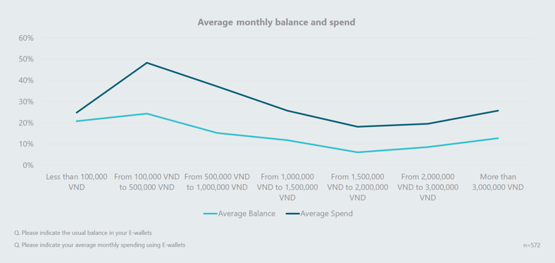 ewallet-average-balance-vietnam