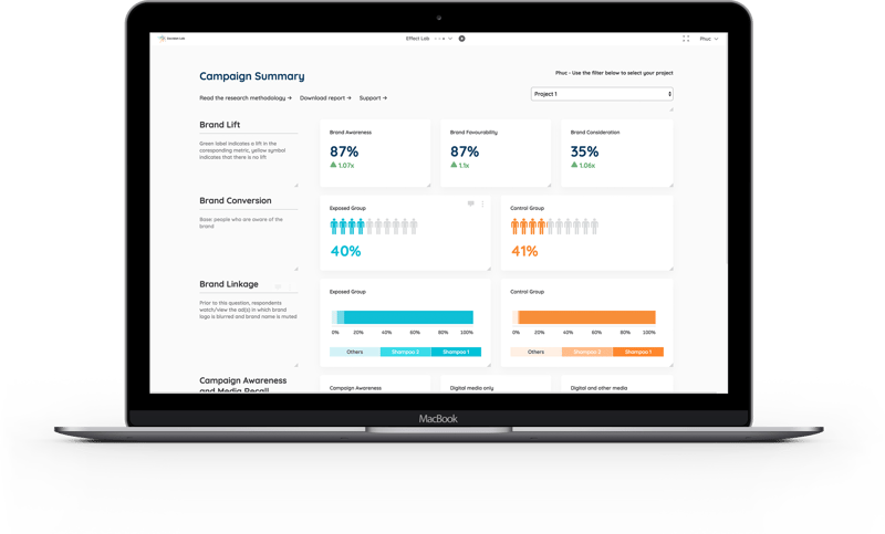 EFLB---Effect-Lab---Standard-Dashboard-2018.png
