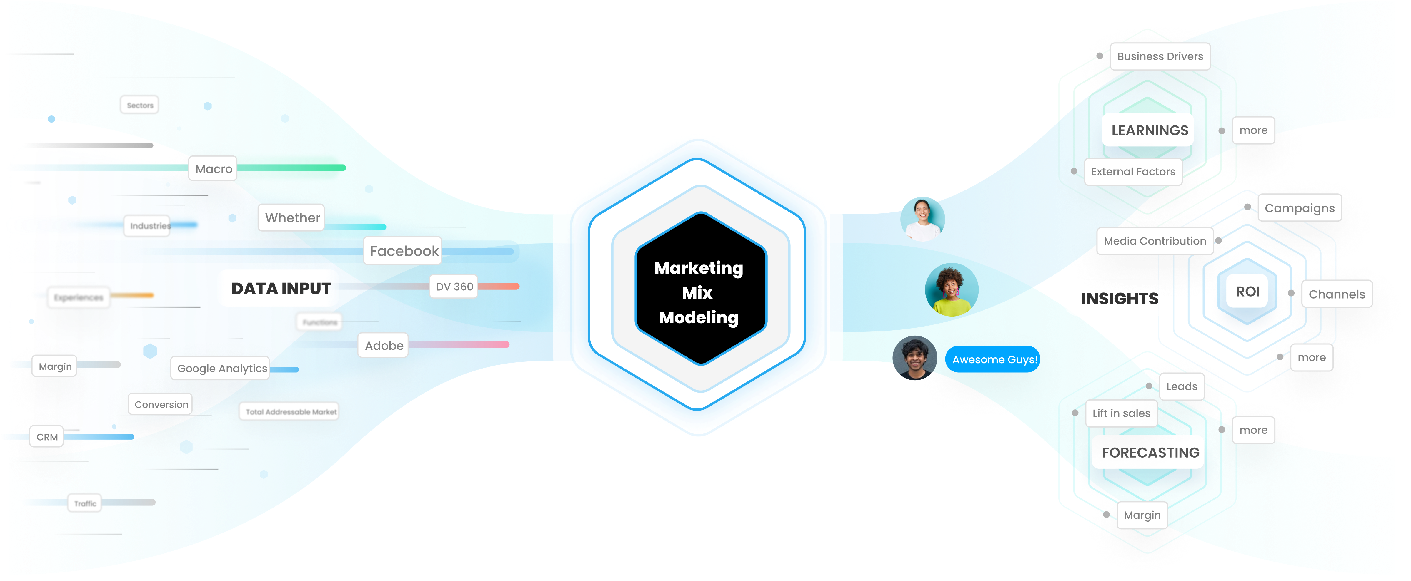 Marketing Mix Modeling by Decision Lab