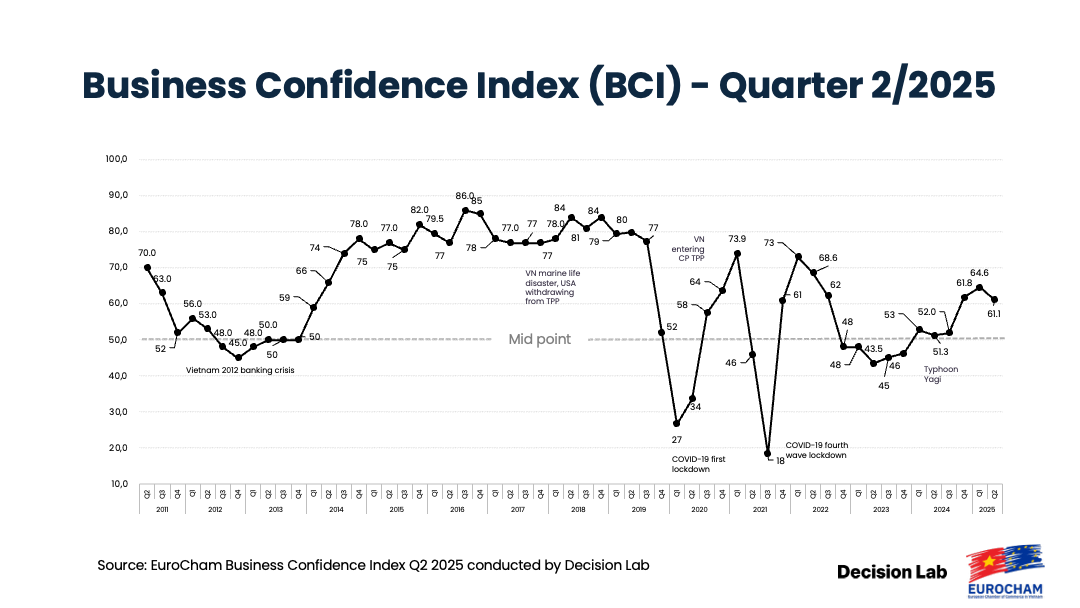 Hi-res_Business Confident Index Report Q2 2025_PART1