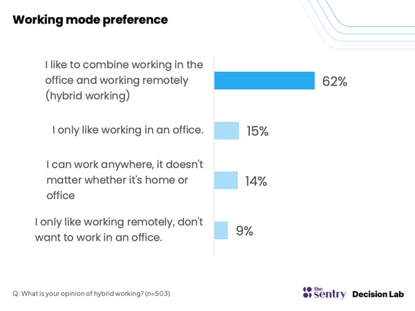 working mode preference 
