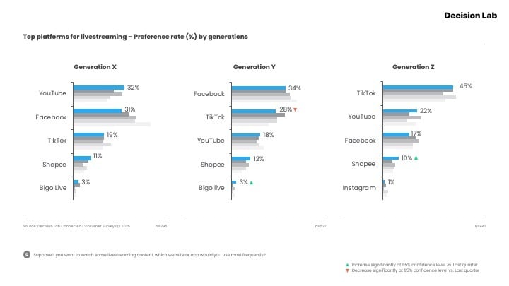 Top platforms for livestreaming