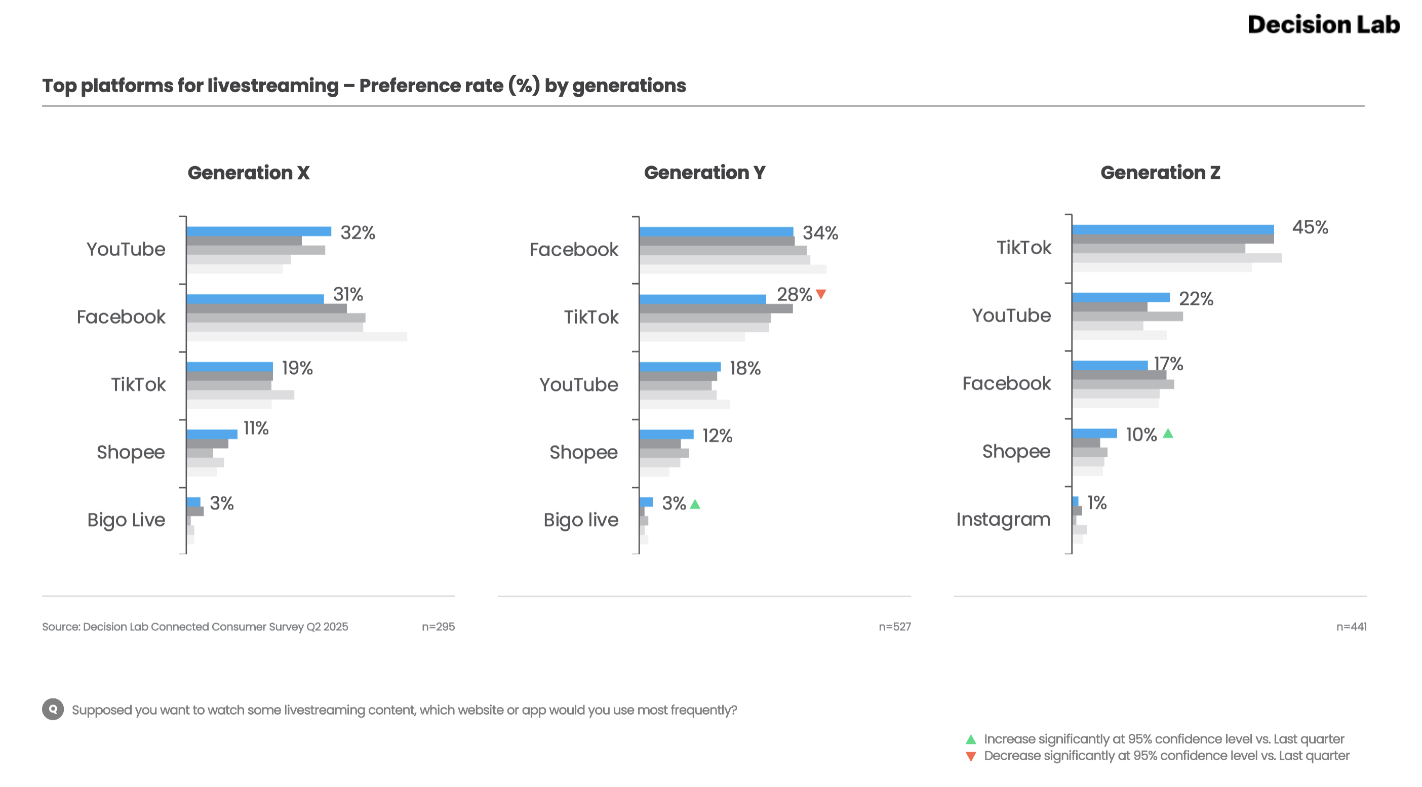 Top platforms for livestreaming