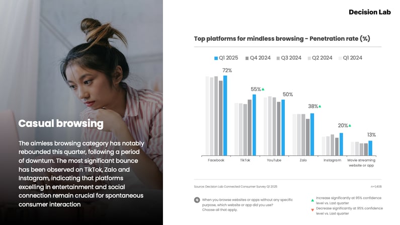 Top platforms for mindless browsing 