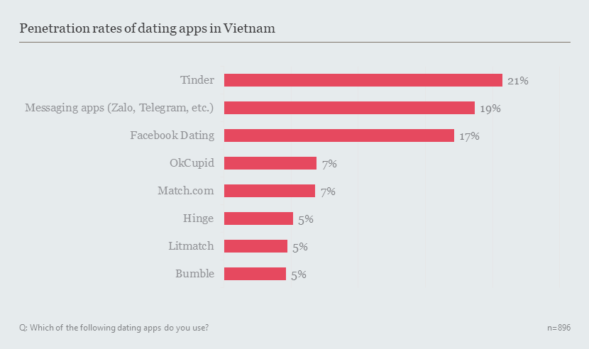 Tinder changing vietnam