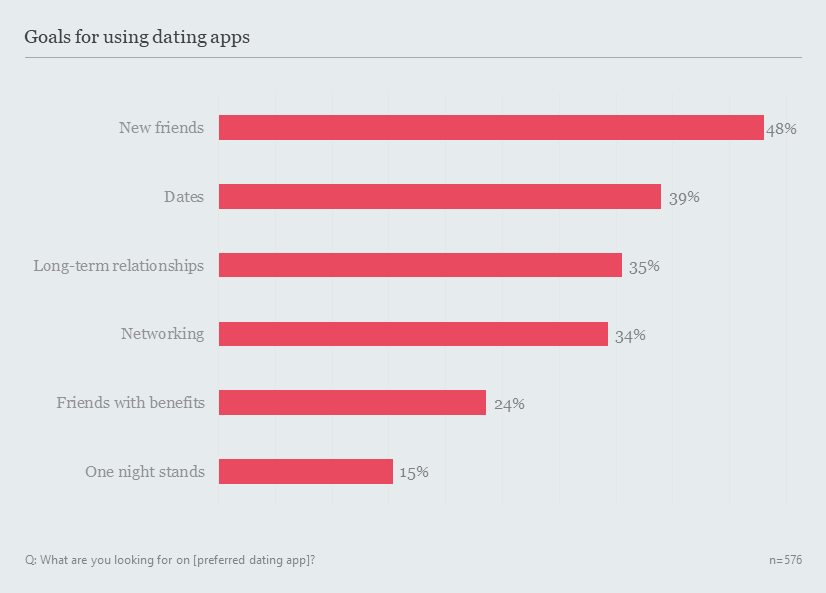 dating app in vietnam market research 2022