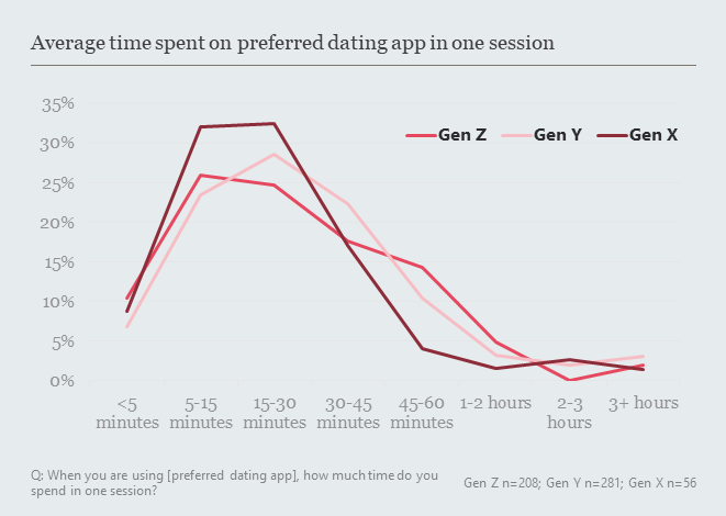 dating app in vietnam market research