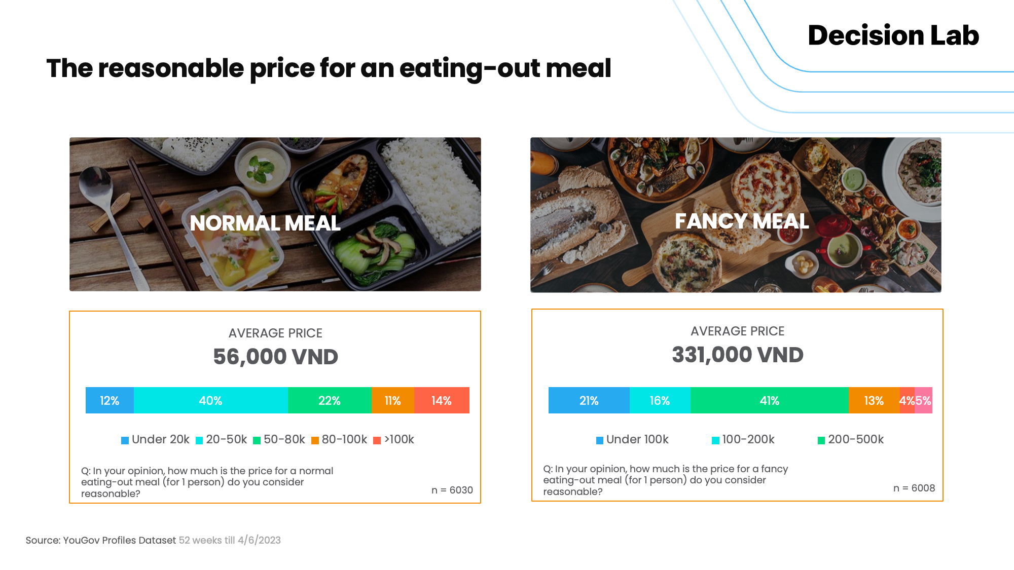 f&b trend report