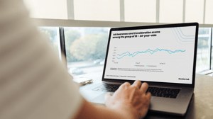 Three ways to leverage real-time brand tracking when budgets are tight