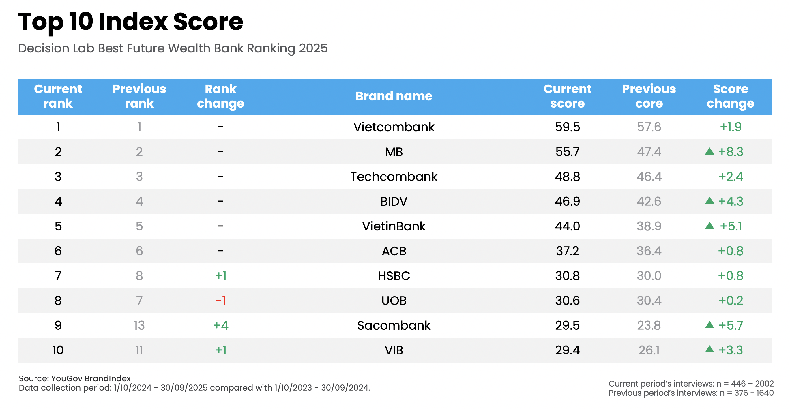 Best Future Wealth Bank Ranking 2025_Index