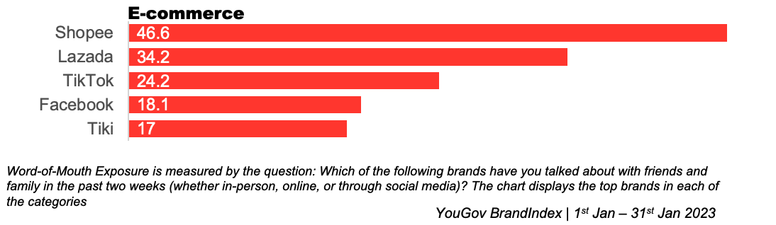 E-commerce Word-of-Mouth Score