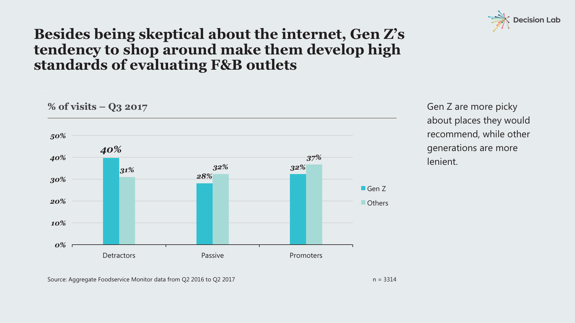 GenZ - Foodservice Report - 2017 - Gen Z are young but critical consumers .png