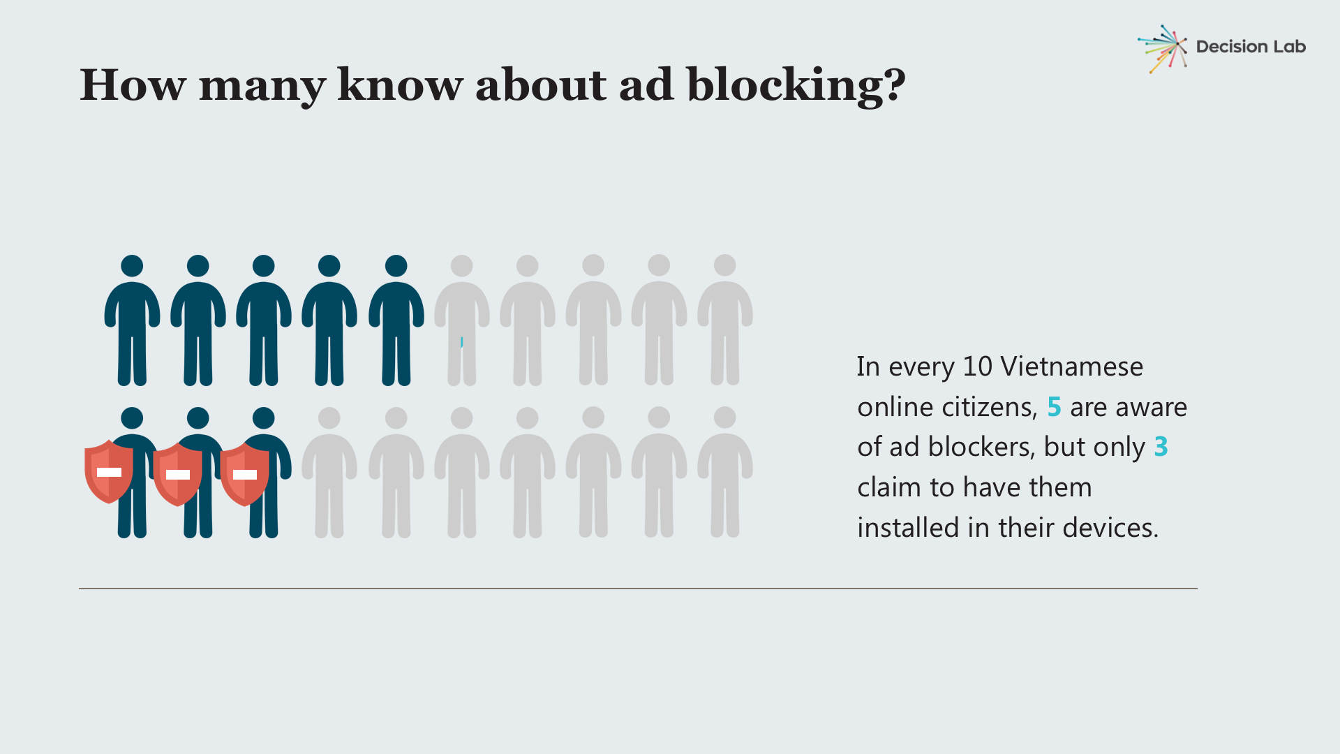 decision lab - device study - ad blocking 2017.png