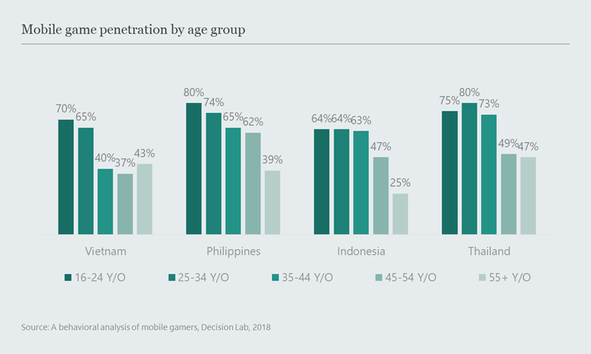 Mobile Legends Revenue Passes $500 Million as Southeast Asia Powers Explosive Growth